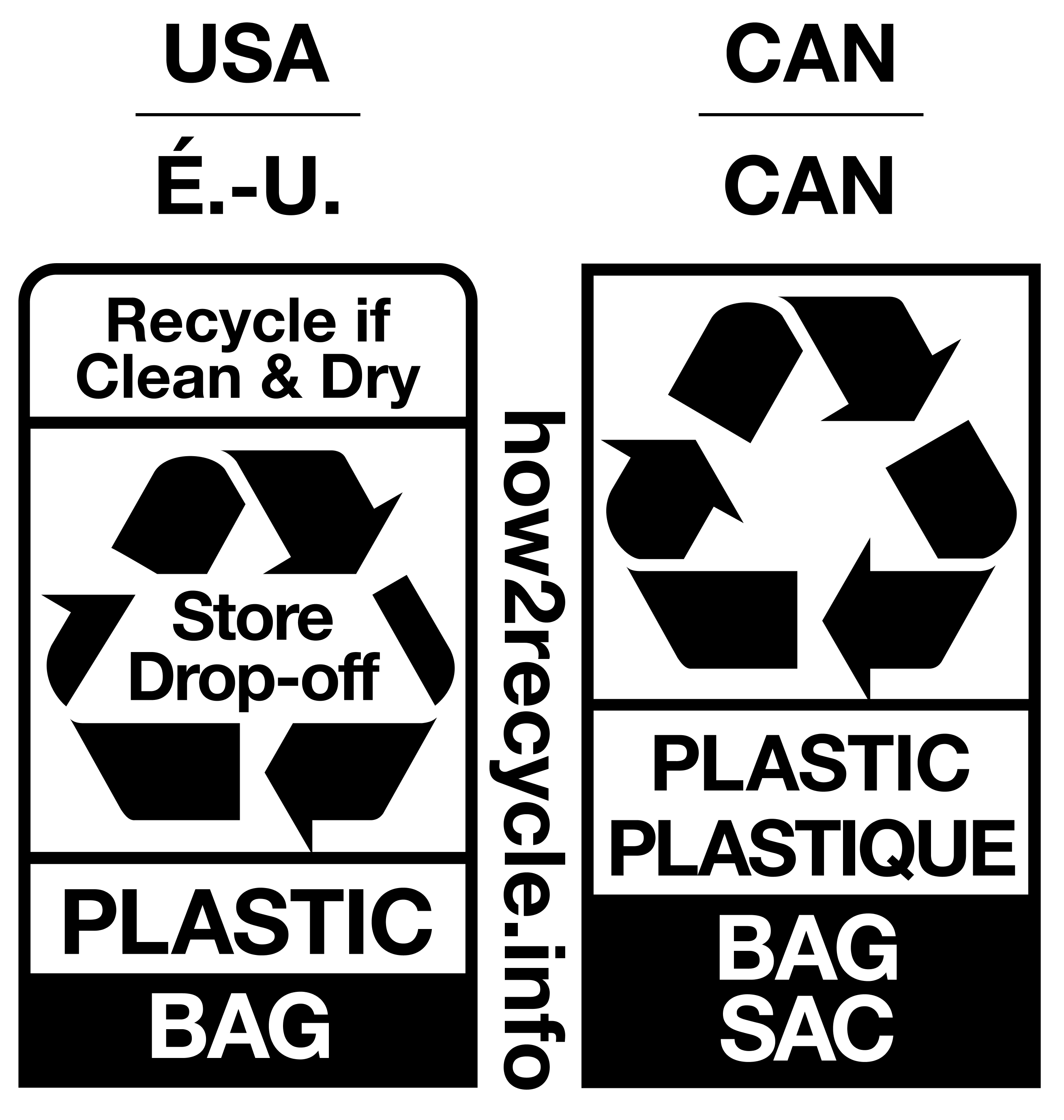 How to Recycle
